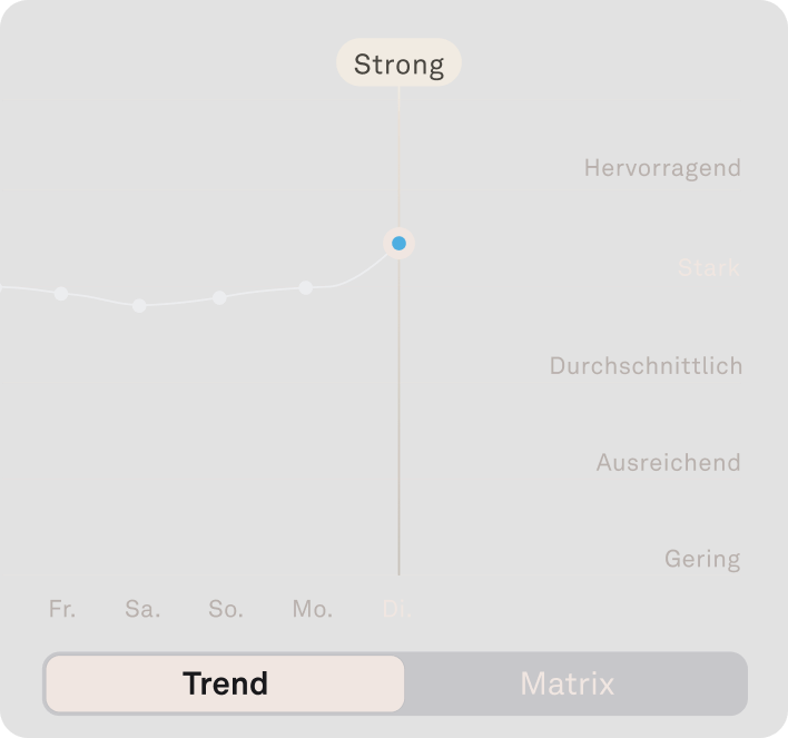Ansicht der Resilienzdaten in der Oura-App